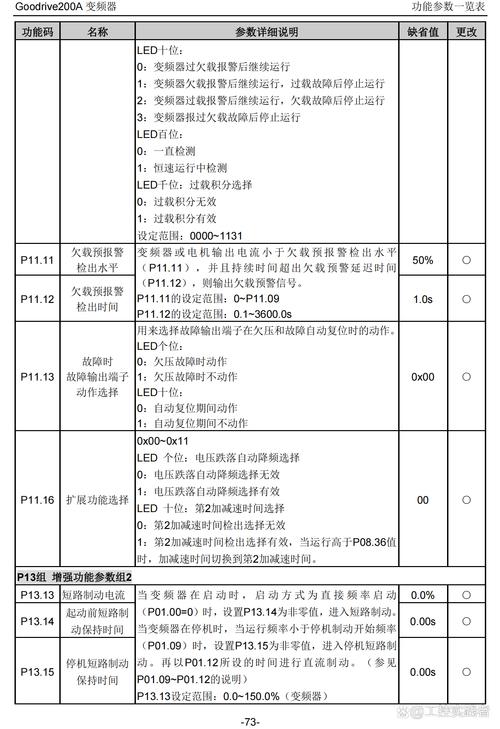 英威騰變頻器參數設置，英威騰變頻器故障查詢